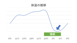 目覚めを良くする３つのコツ_5